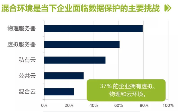 如何选择一款适合的备份软件？